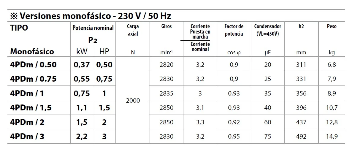 rendimientos modelos 4PD monofásico Pedrollo