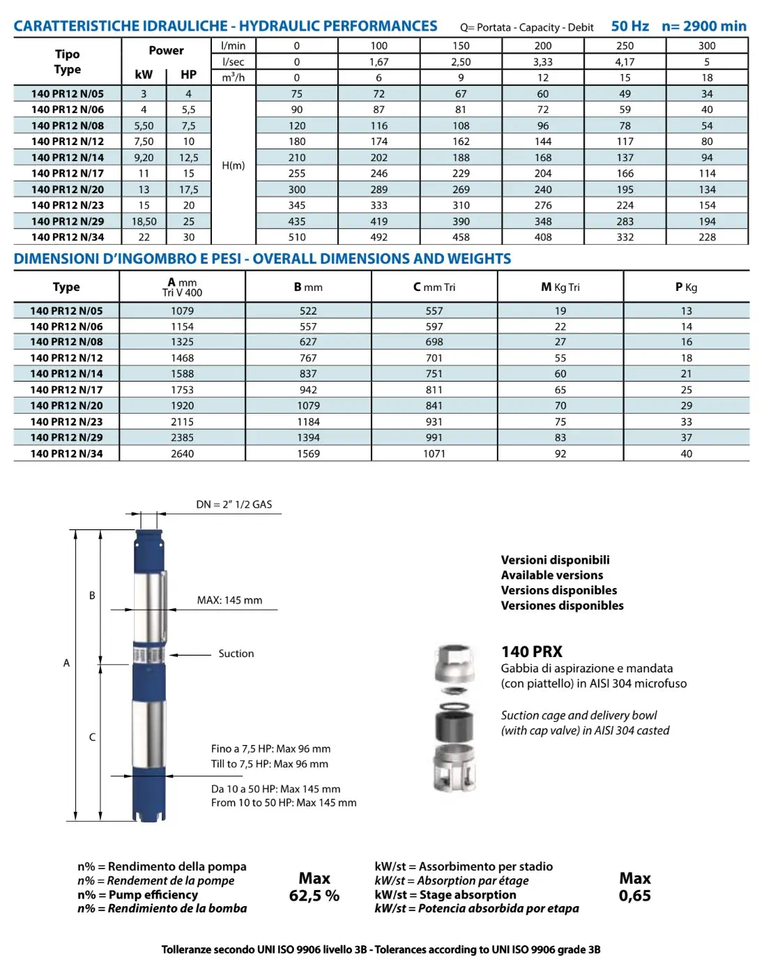 Rendimientos Hidráulica 140PR PRX12 Panelli 6"