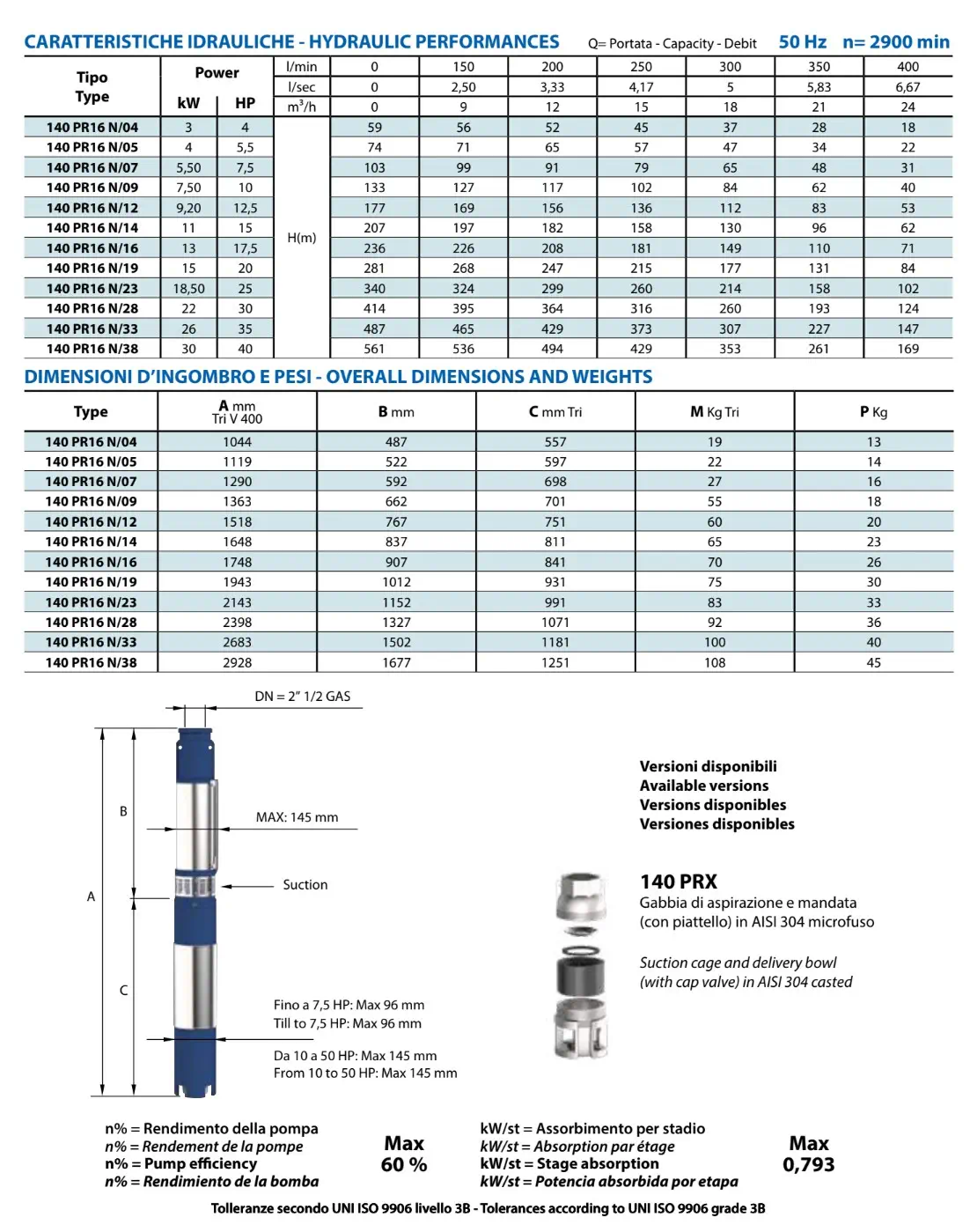 Rendimientos Hidráulica 140PR PRX16 Panelli 6"