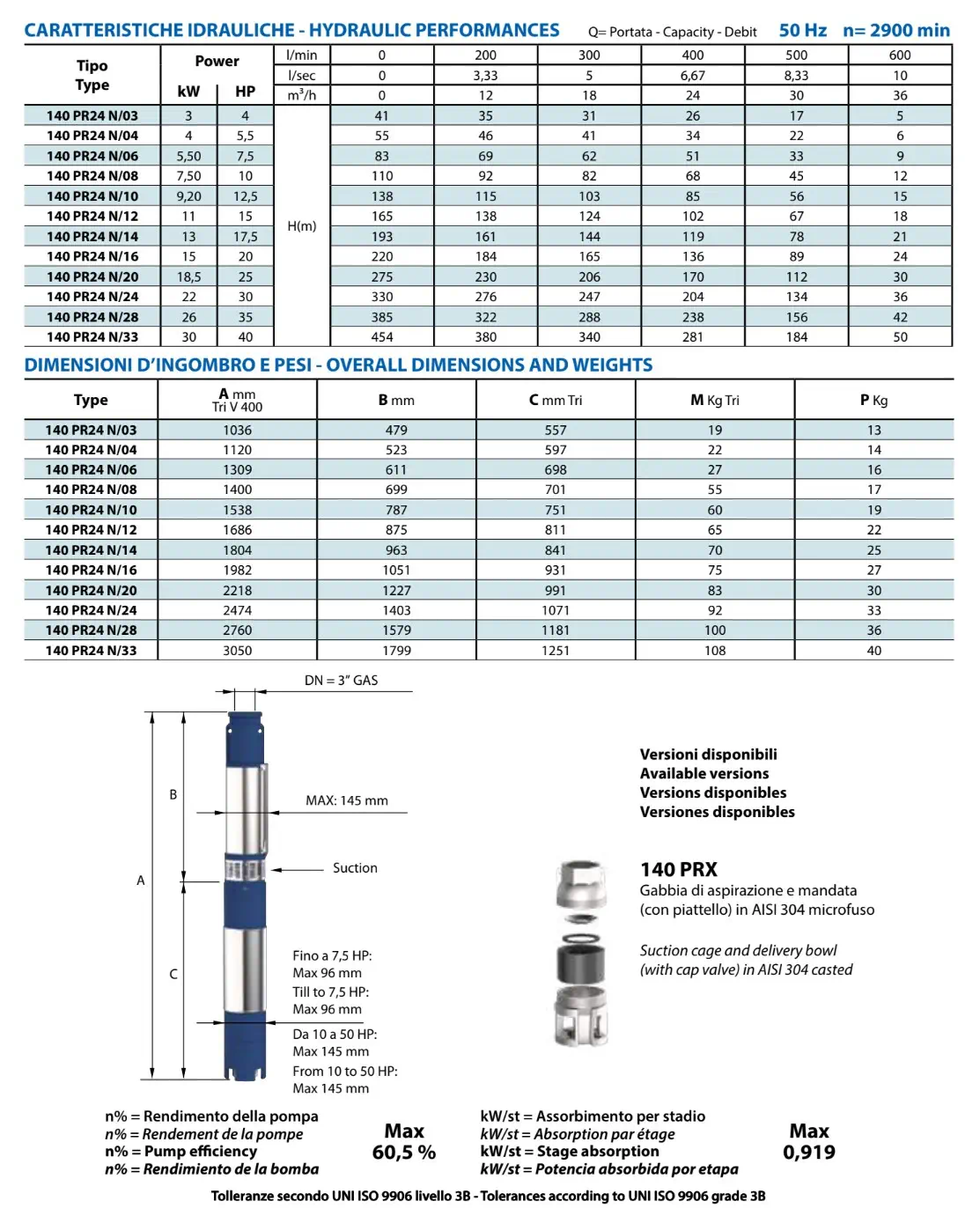 Rendimientos Hidráulica 140PR PRX24 Panelli 6"