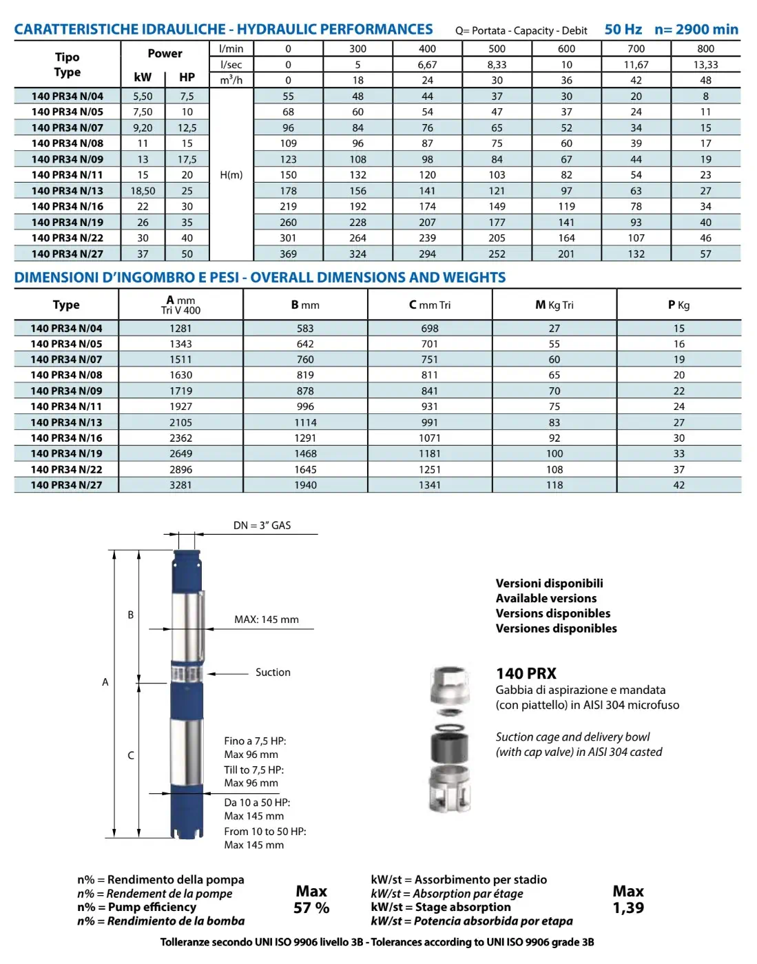 Rendimientos Hidráulica 140PR PRX34 Panelli 6"