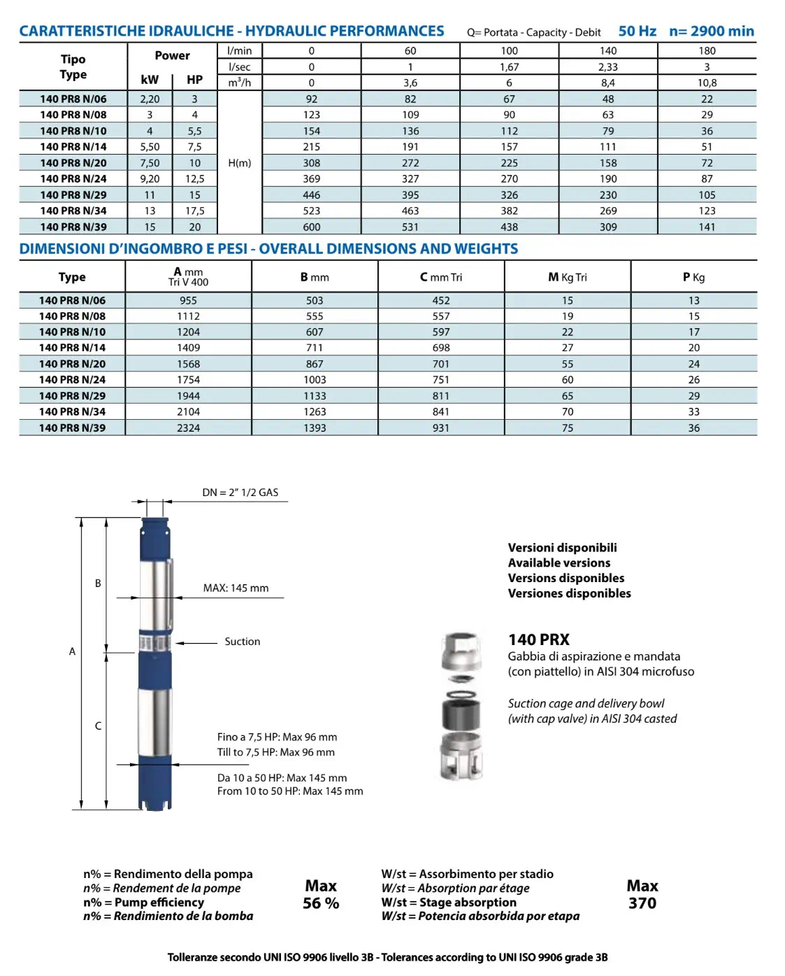 Rendimientos Hidráulica 140PR PRX8 Panelli 6"