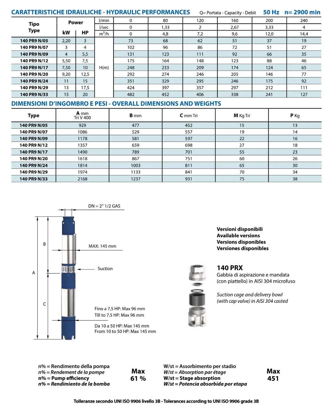 Rendimientos Hidráulica 140PR PRX9 panelli Panelli 6"