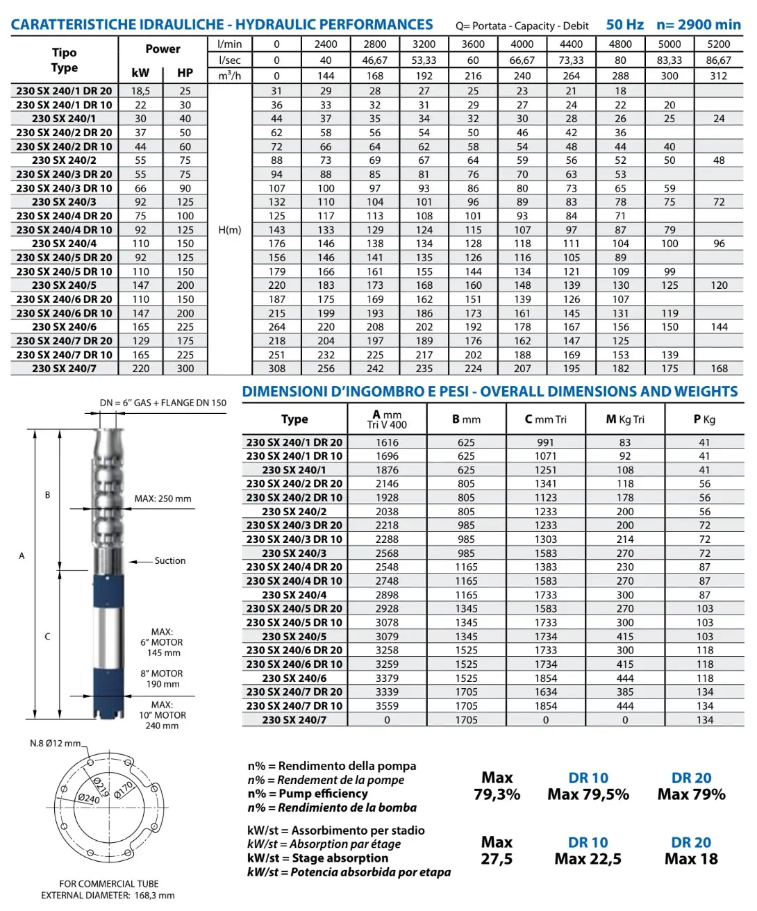 Rendimiento 230 SX240 10 pulgadas Panelli