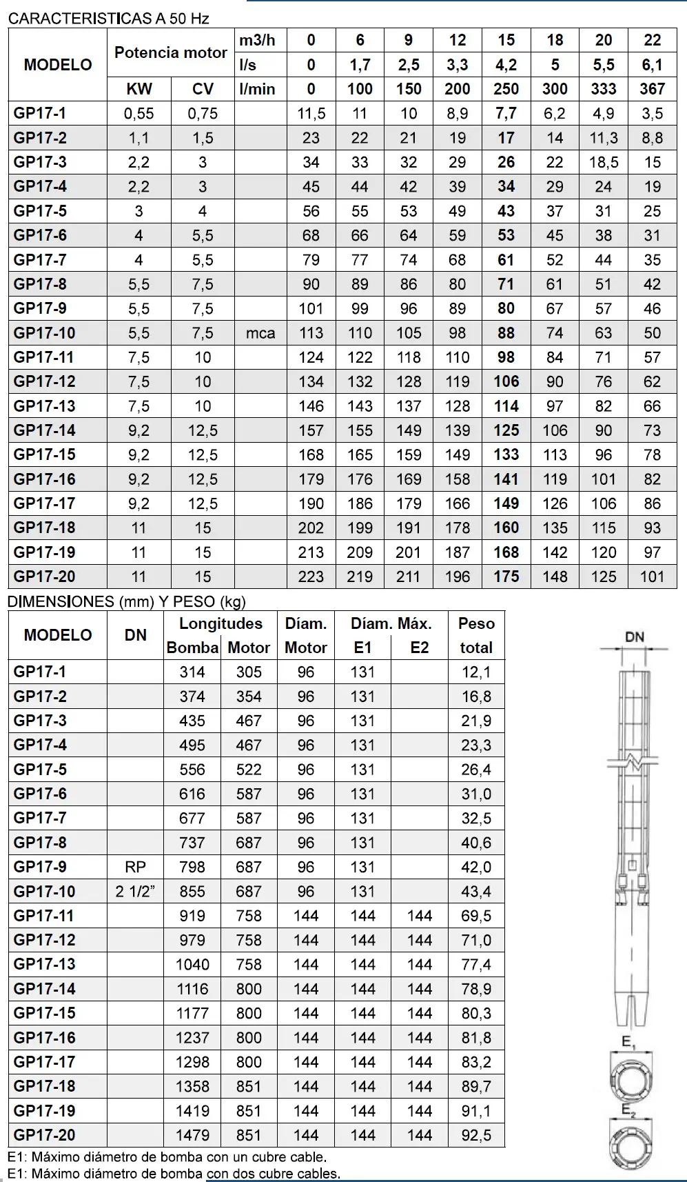 GP17 Hidraulicos General Pumps 6 pulgadas