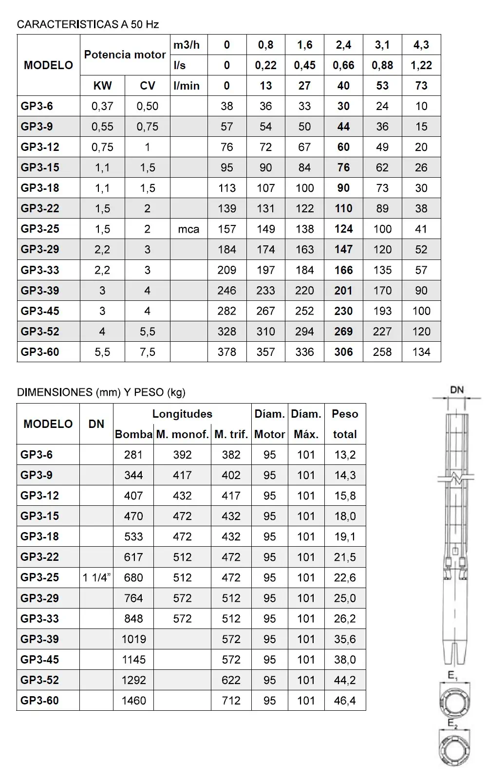 Hidráulicos General Pumps 4 Pulgadas GP3