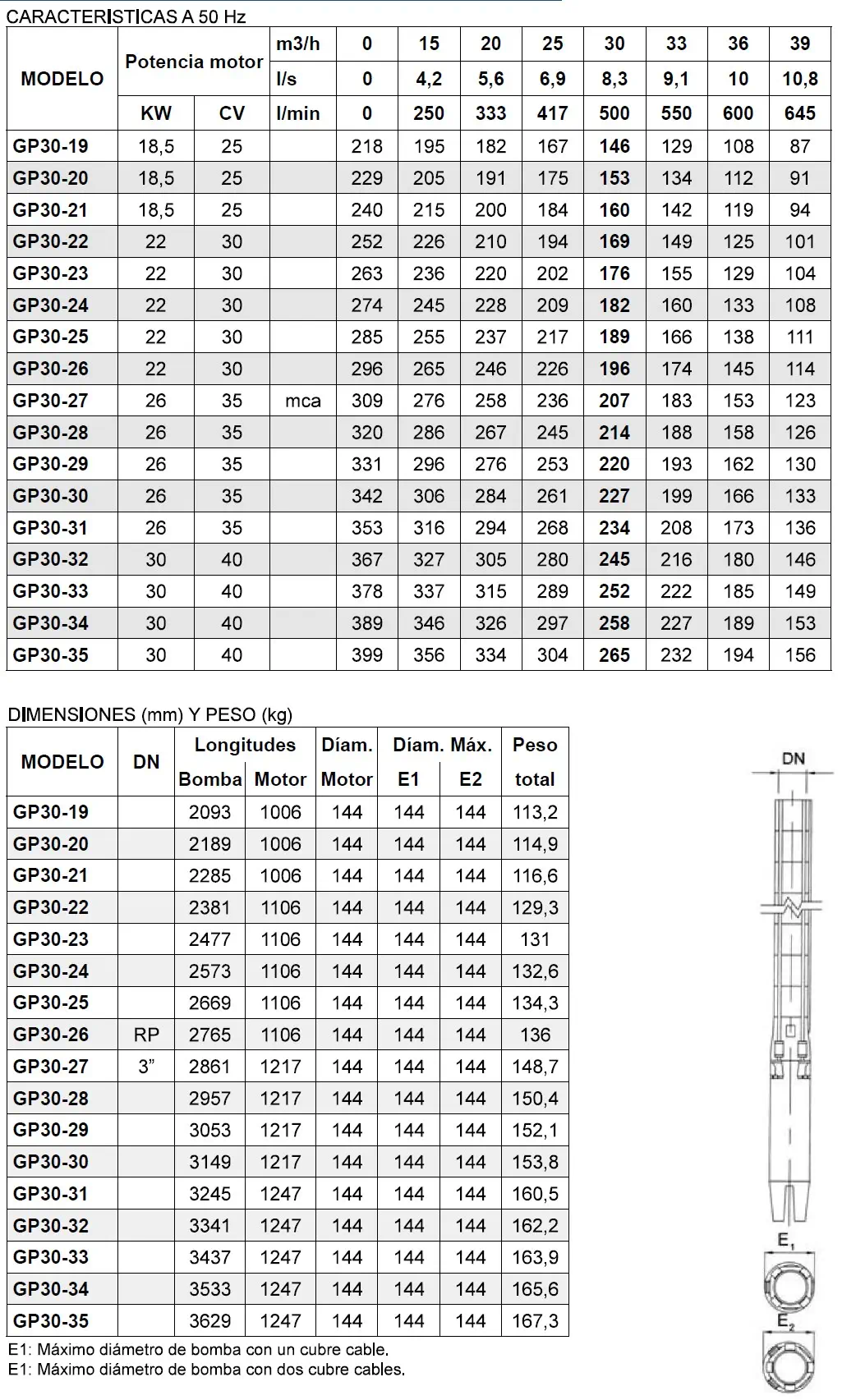 GP30 2 Hidraulicos General Pumps 6 pulgadas