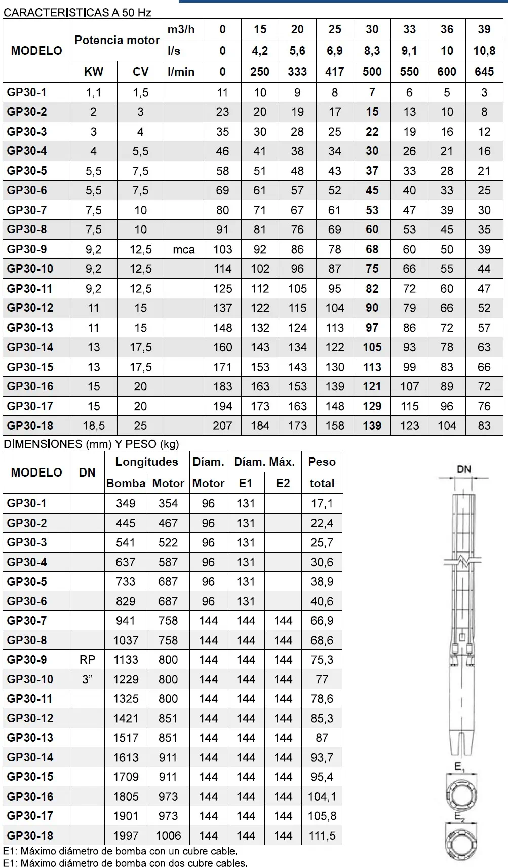 GP30 Hidraulicos General Pumps 6 pulgadas