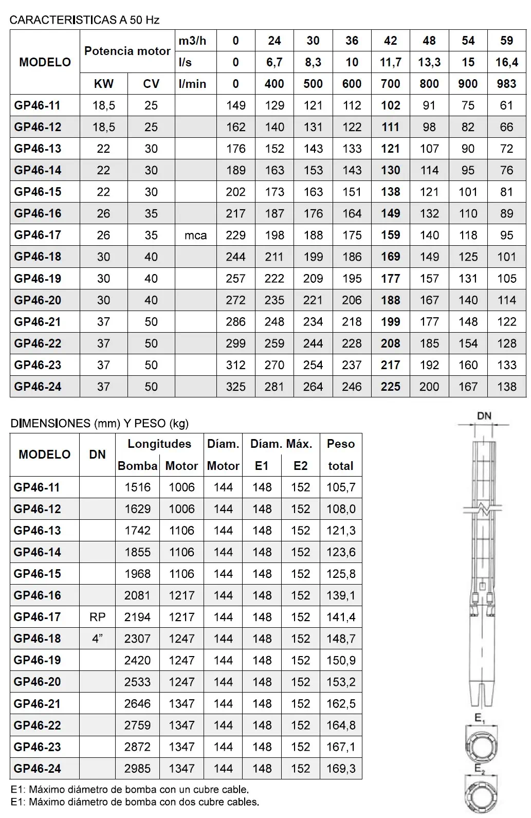GP46 2 Hidraulicos General Pumps 6 pulgadas