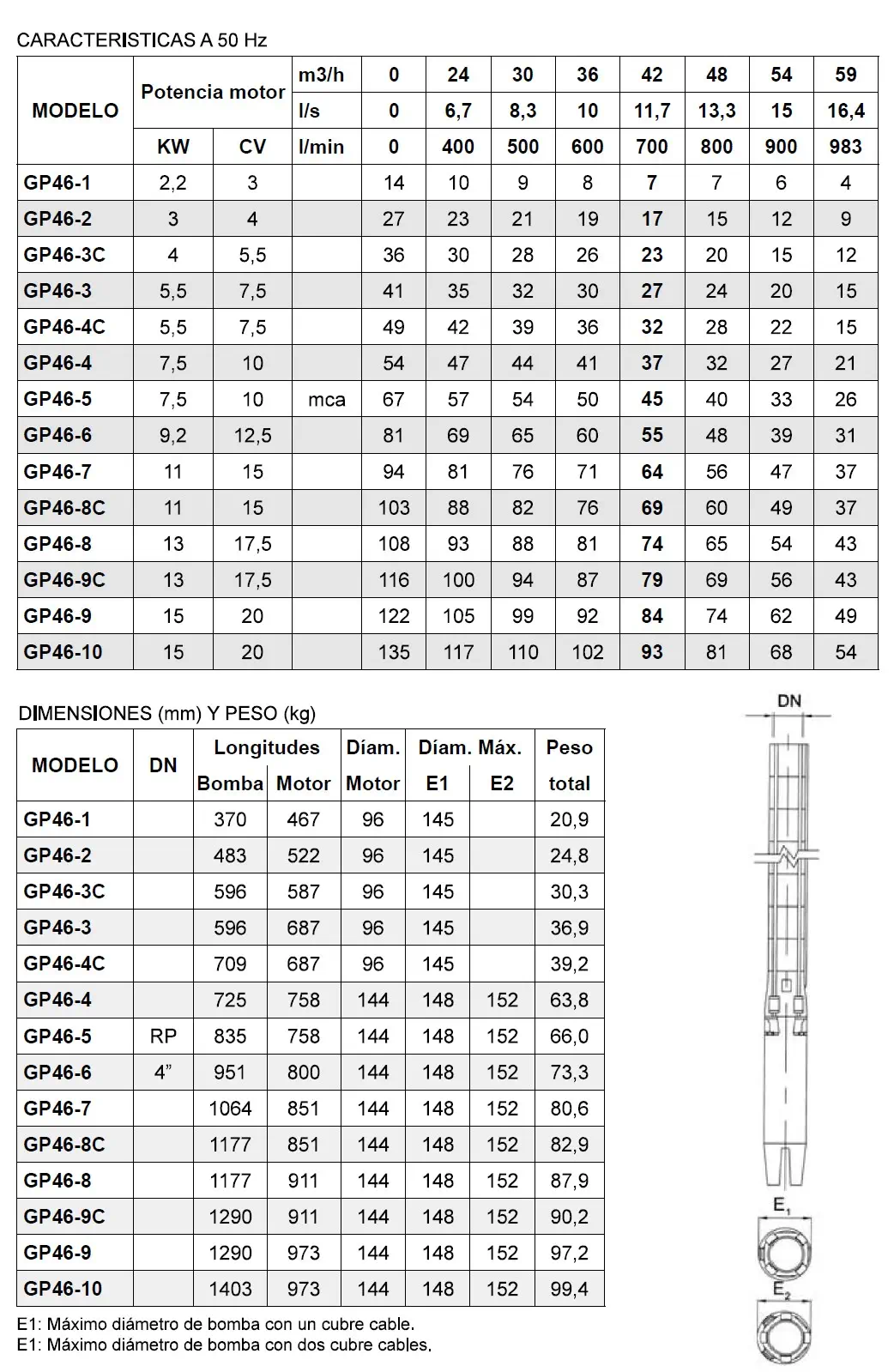 GP46 Hidraulicos General Pumps 6 pulgadas
