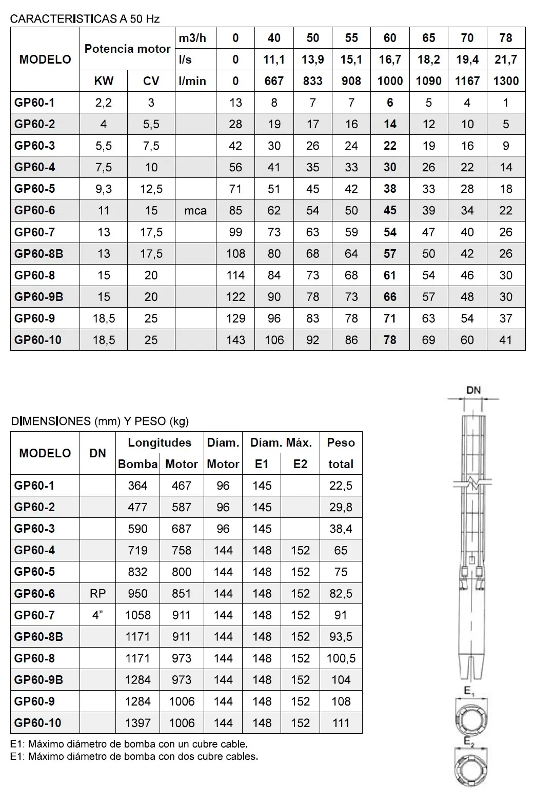 GP60 Hidraulicos General Pumps 6 pulgadas