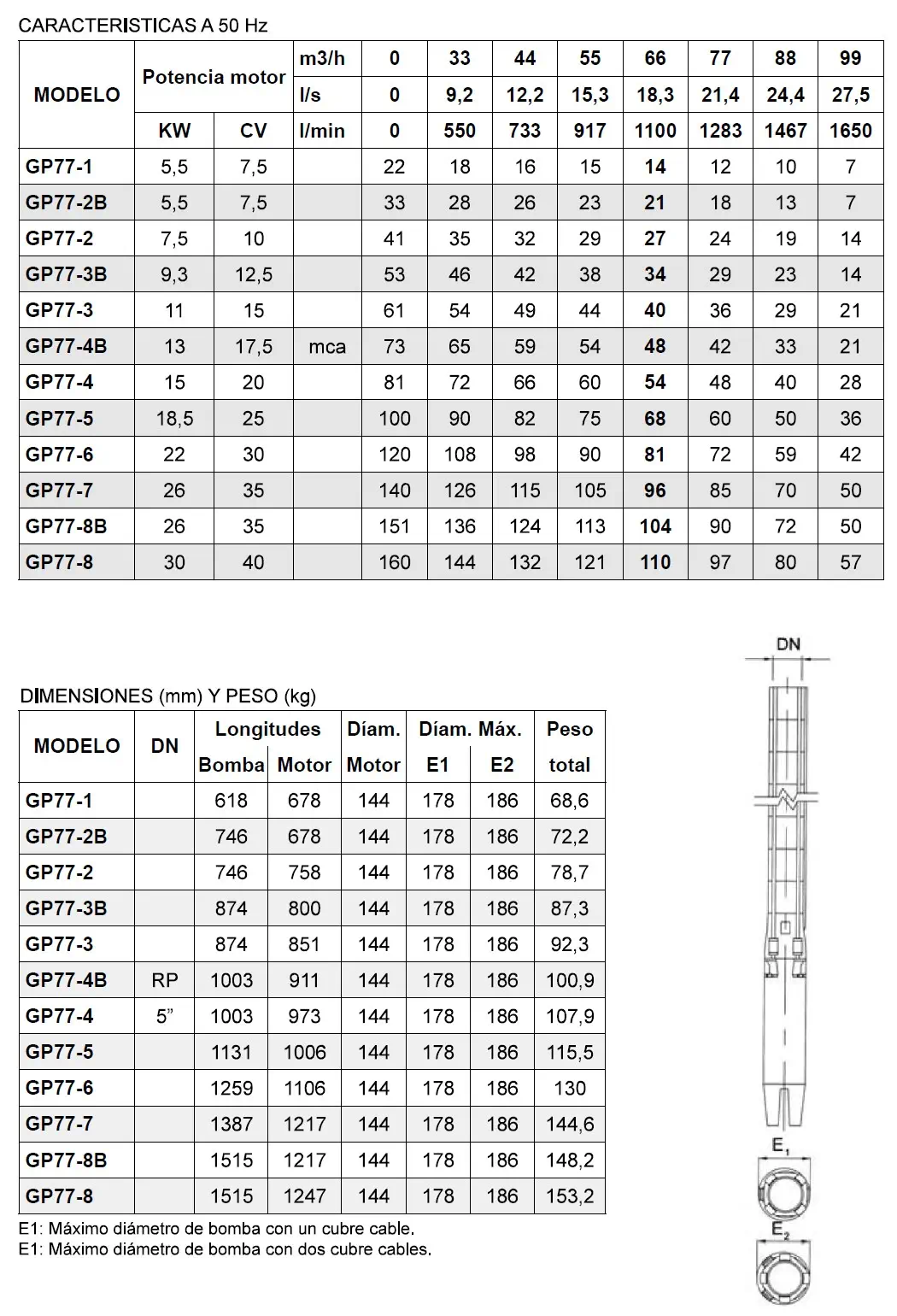 GP77 Hidraulicos General Pumps 8 pulgadas
