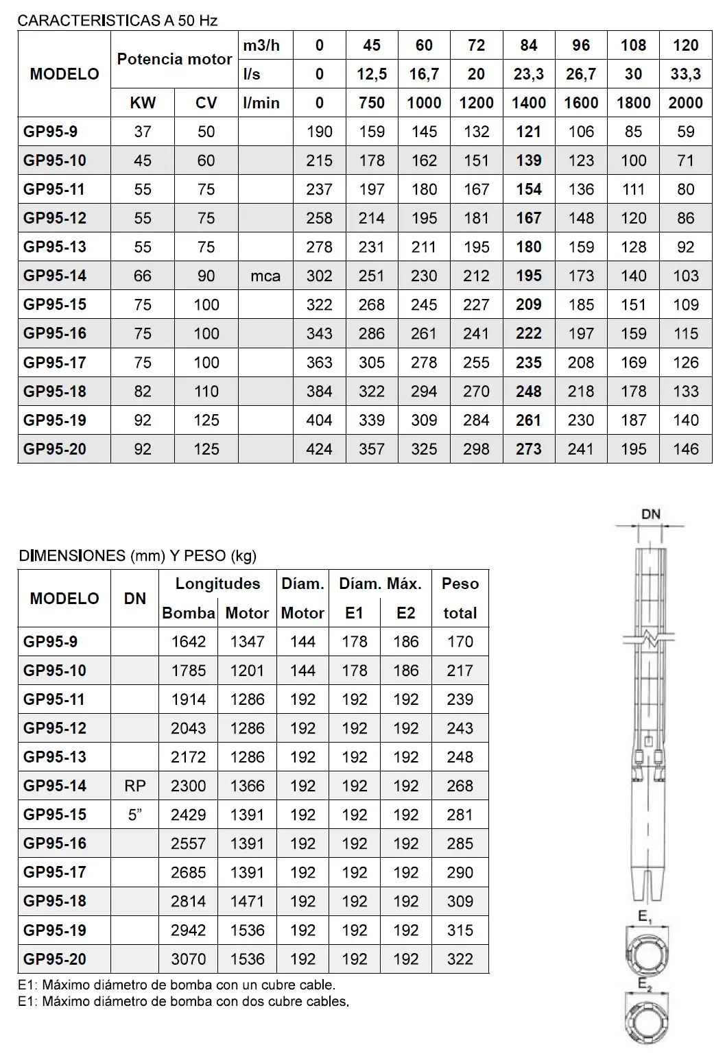 GP95 2 Hidraulicos General Pumps 8 pulgadas
