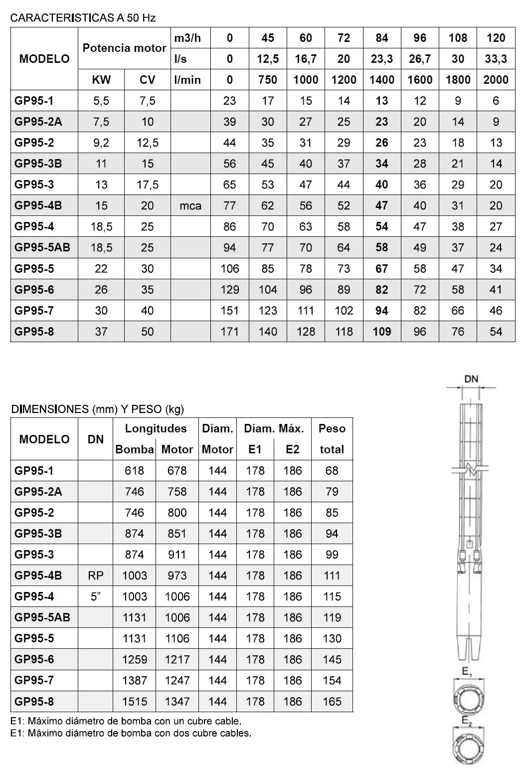 GP95 Hidraulicos General Pumps 8 pulgadas